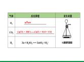 2022版中考化学大一轮培优训练及课件微专题1 气体的制取课件