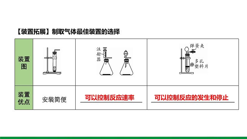 2022版中考化学大一轮培优训练及课件微专题1 气体的制取课件05