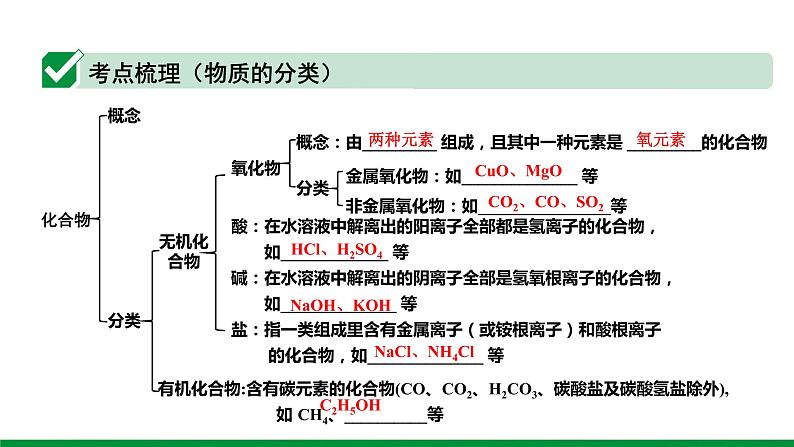 2022版中考化学大一轮培优训练及课件专题八 物质的分类 14PPT课件04