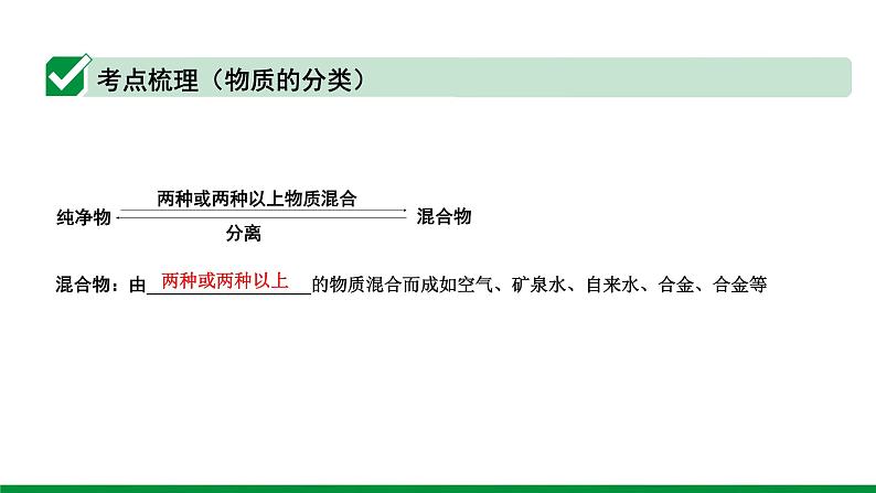 2022版中考化学大一轮培优训练及课件专题八 物质的分类 14PPT课件05