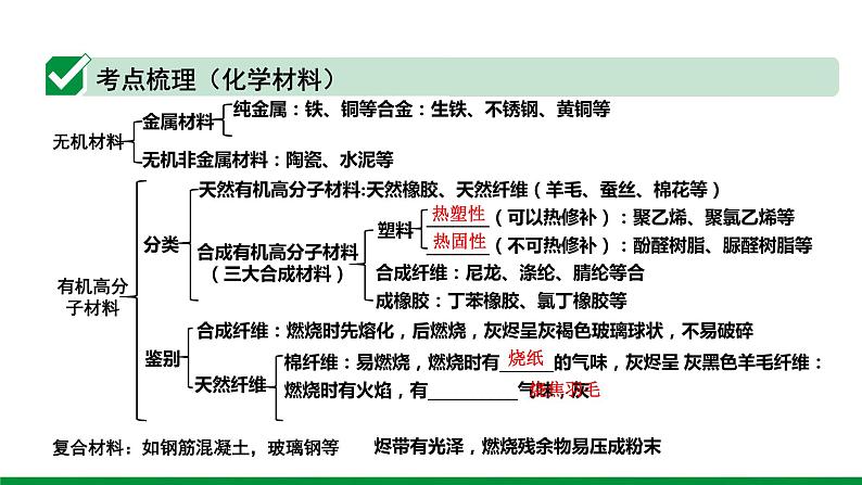 2022版中考化学大一轮培优训练及课件专题十五 化学物质与健康 常见的合成材料17PPT课件第4页