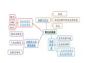 2022版中考化学大一轮培优训练及课件专题四 常见的溶液课件