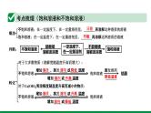 2022版中考化学大一轮培优训练及课件专题四 常见的溶液课件