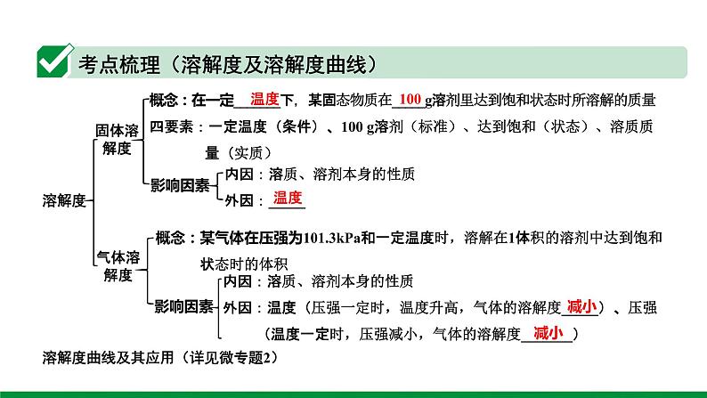 2022版中考化学大一轮培优训练及课件专题四 常见的溶液课件第6页