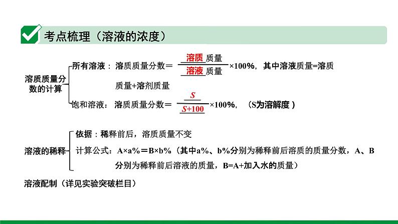 2022版中考化学大一轮培优训练及课件专题四 常见的溶液课件第7页