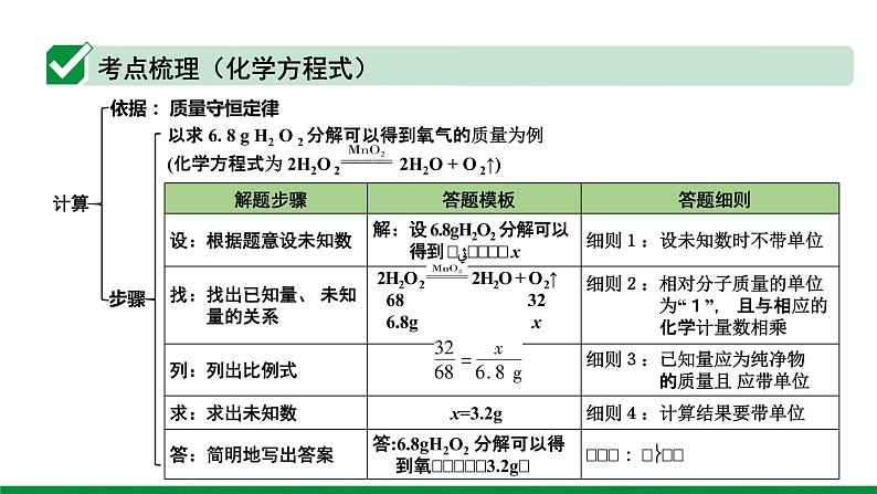 2022版中考化学大一轮培优训练及课件专题十二 基本反应类型和化学方程式 22PPT课件第6页