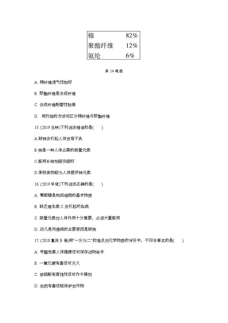 2022版中考化学大一轮培优训练及课件专题十五 化学物质与健康 常见的合成材料第3页