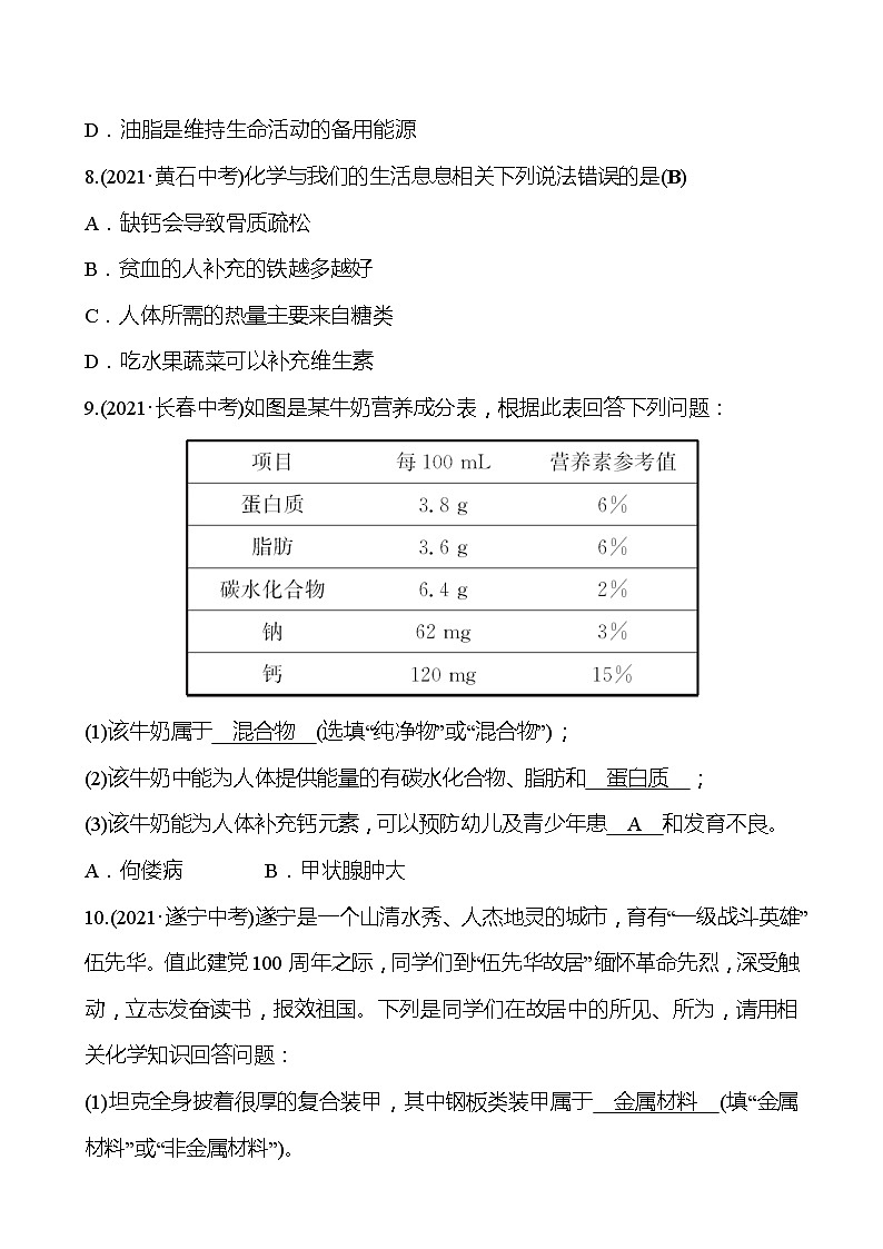 备战2022 人教版化学中考复习  梯级训练  第十二单元　化学与生活（安徽版）02