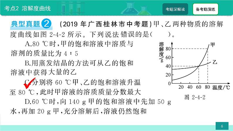 第4讲 中考化学坐标曲线题-备战2022年中考化学热点难点专题精品课件第6页