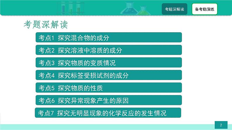 第7讲 中考化学探究题-备战2022年中考化学二轮复习热点难点专题精品课件02