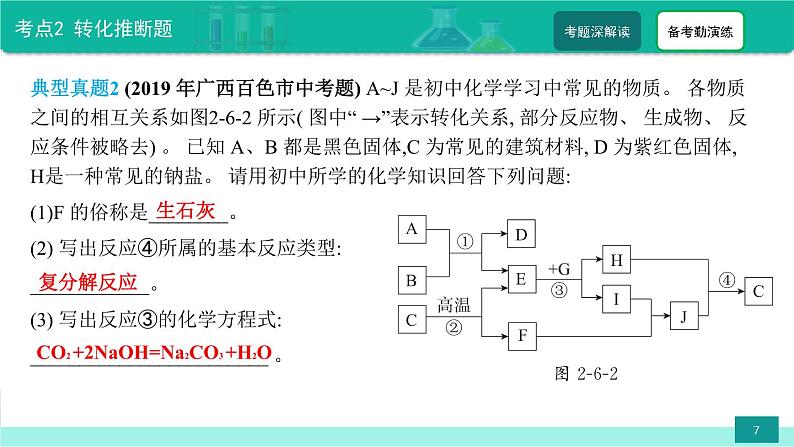 第6讲 中考物质推断题-备战2022年中考化学热点难点专题课件第7页