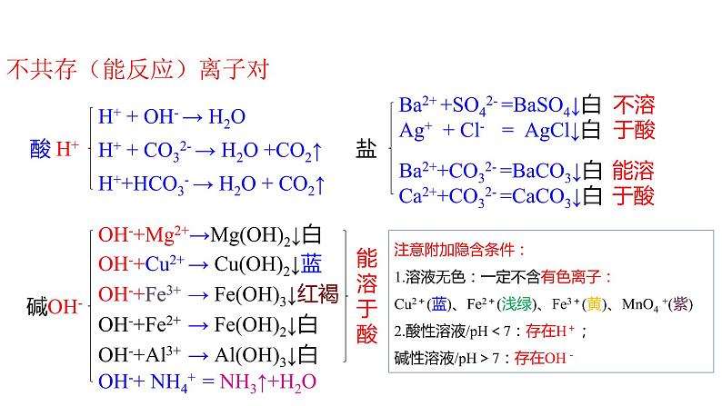 专题02 物质的共存、检验、鉴别和除杂（复习课件）-2022年中考化学二轮复习讲练测第3页