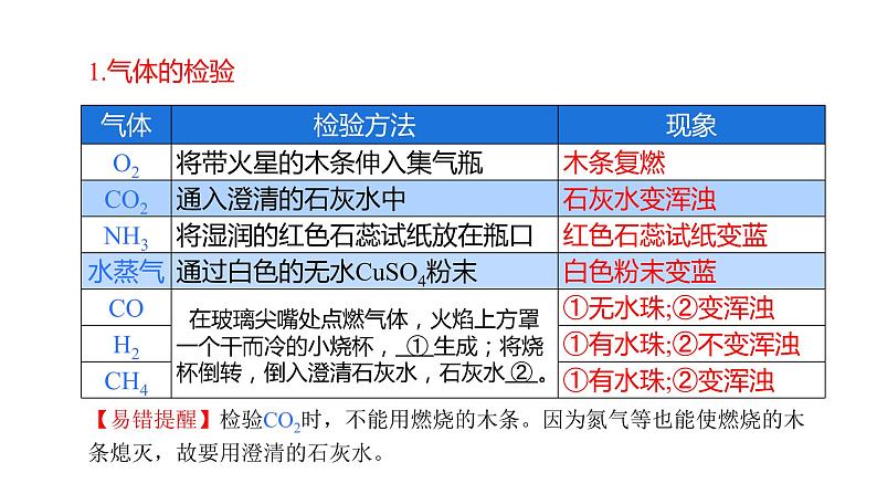 专题02 物质的共存、检验、鉴别和除杂（复习课件）-2022年中考化学二轮复习讲练测第7页
