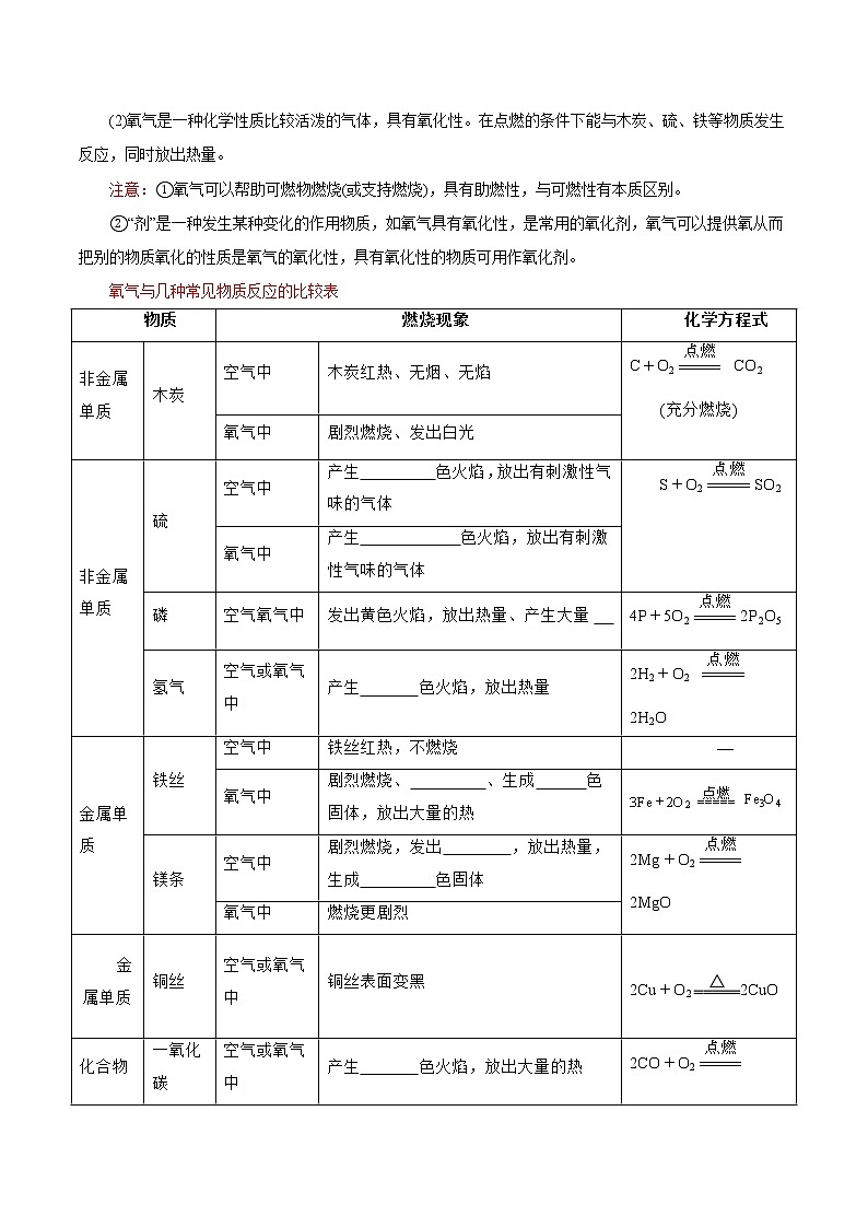专题02 氧气的性质（重点、难点）-备战2022年中考化学一轮复习考点微专题 （学生版）第2页