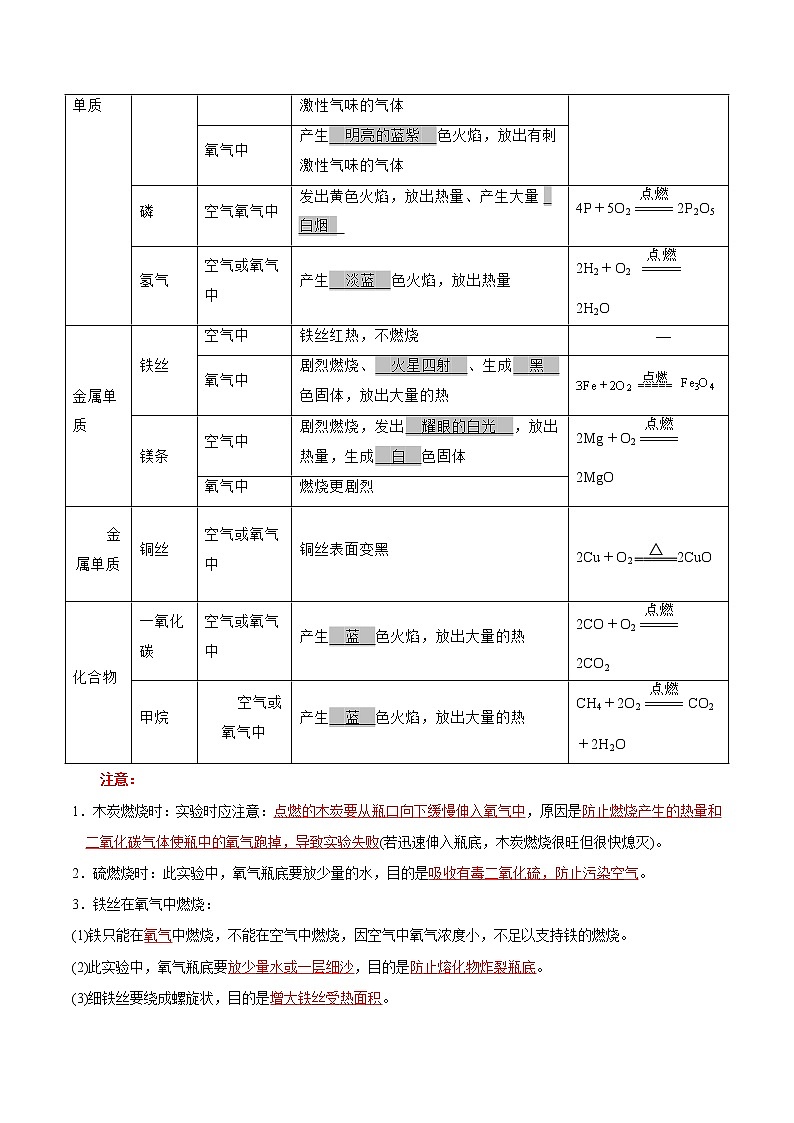 专题02 氧气的性质（重点、难点）-备战2022年中考化学一轮复习考点微专题 （教师版含解析）第3页