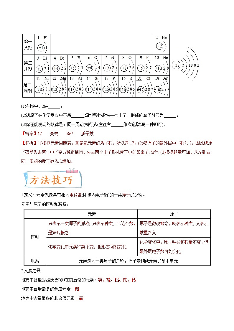 专题26  元素、元素周期表（重点、难点）-备战2022年中考化学一轮复习考点微专题 （教师版含解析）第3页