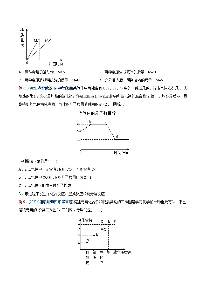 专题32  坐标图像题（重点、难点）-备战2022年中考化学一轮复习考点微专鉴别题 （学生版）第2页