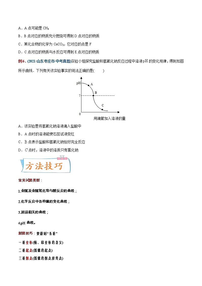 专题32  坐标图像题（重点、难点）-备战2022年中考化学一轮复习考点微专鉴别题 （学生版）第3页
