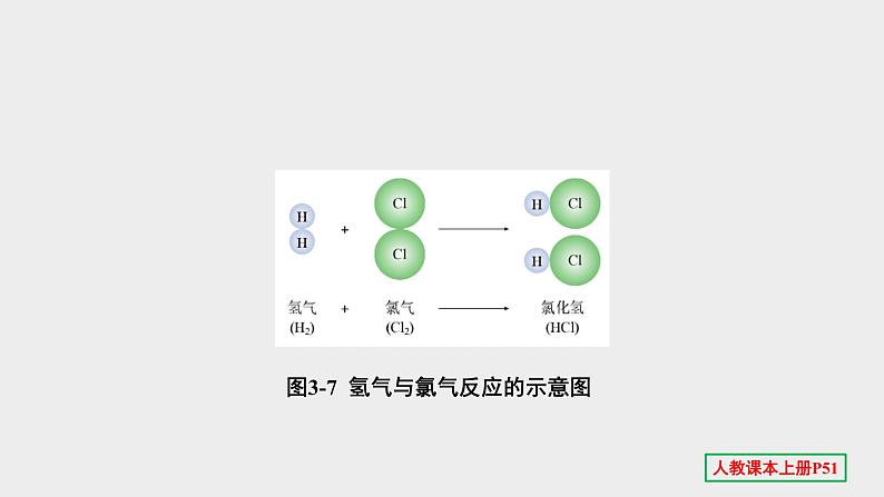 2022中考一轮单元复习  03.第三单元 物质构成的奥秘课件PPT07