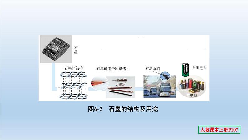 2022中考一轮单元复习  06.第六单元 碳和碳的氧化物课件PPT03