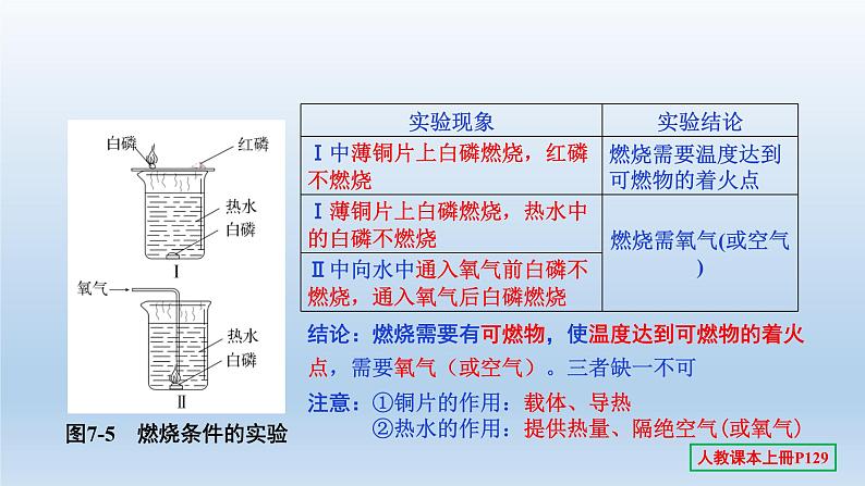 2022中考一轮单元复习  07.第七单元 燃料及其利用课件PPT04