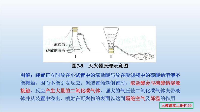 2022中考一轮单元复习  07.第七单元 燃料及其利用课件PPT07