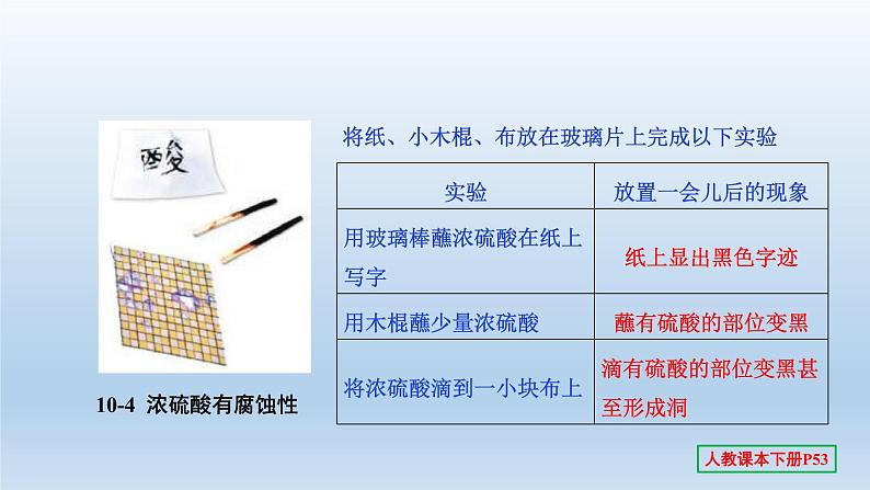 2022中考一轮单元复习  10.第十单元 酸和碱课件PPT第5页