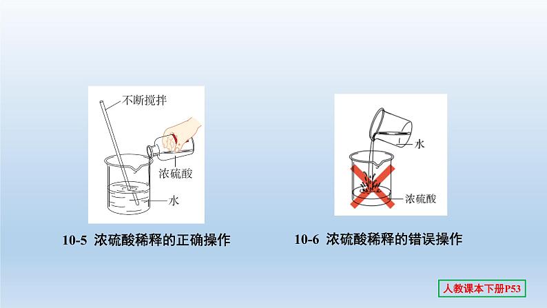 2022中考一轮单元复习  10.第十单元 酸和碱课件PPT第6页