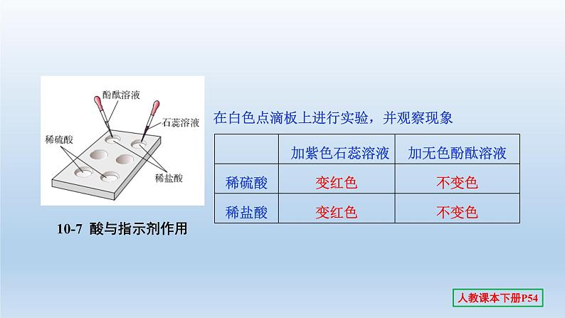 2022中考一轮单元复习  10.第十单元 酸和碱课件PPT第7页