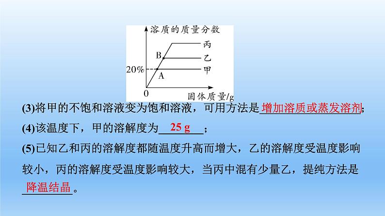 2022中考一轮单元复习  09.第九单元  溶液课件PPT第8页