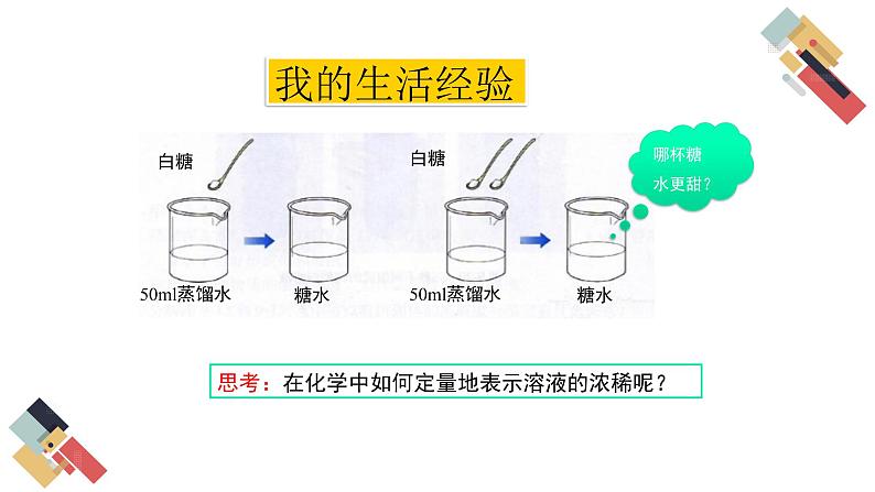 6.2 溶液的组成的表示 课件第4页