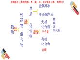 8.1 什么是有机化合物（课件+教案+练习+导学案）