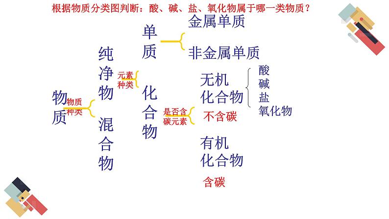 8.1 什么是有机化合物（课件+教案+练习+导学案）04