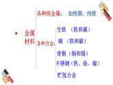 9.2 新型材料的研制（課件+教案+練習(xí)+導(dǎo)學(xué)案）