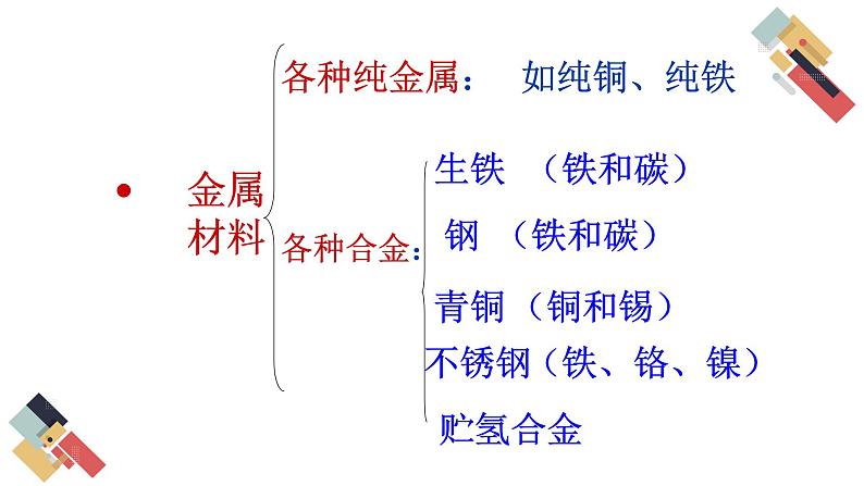 9.2 新型材料的研制 课件第3页