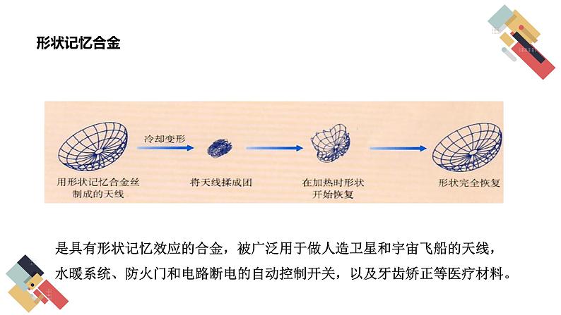 9.2 新型材料的研制 课件第6页