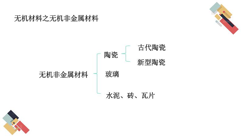 9.2 新型材料的研制 课件第8页