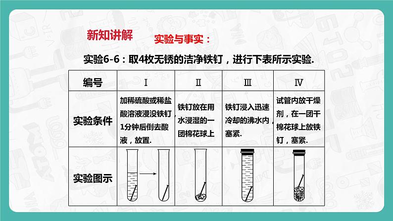 6.4珍惜和保护金属资源 课件第8页