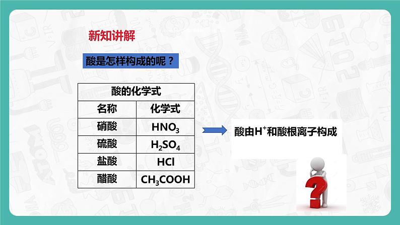 8.2 常见的酸和碱（第1课时）（课件+教案+学案+练习）05
