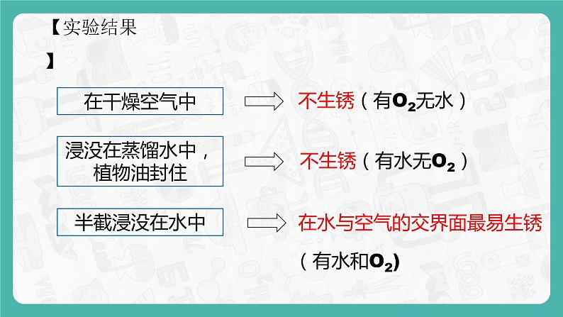 8.3.2 金属资源的利用和保护（课件+教案+学案+练习）04