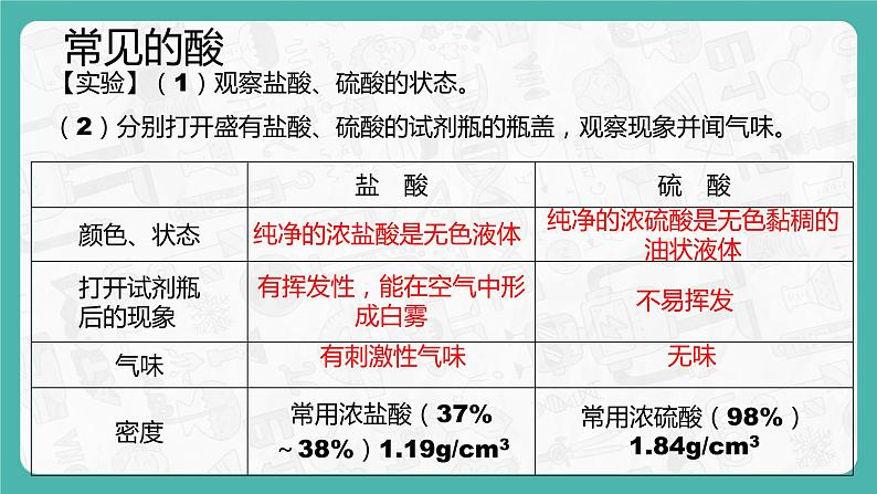 10.1.2 常见的酸和碱（课件+教案+学案+练习）04