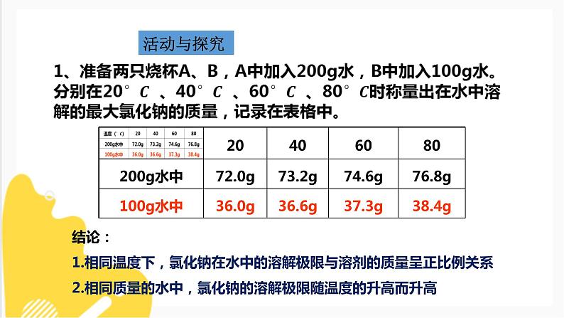 6.3物质的溶解性 第二课时 课件第4页