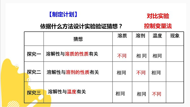 6.3物质的溶解性 第一课时（课件+教案+练习+导学案）04