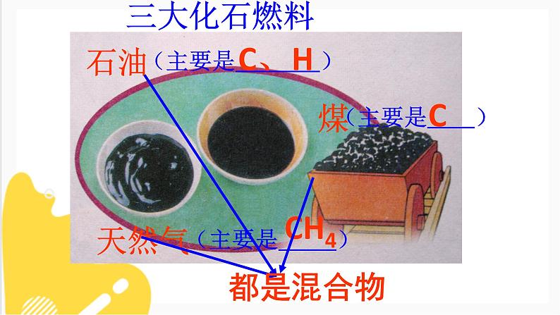 9.1 能源的综合利用（课件+教案+练习+导学案）07