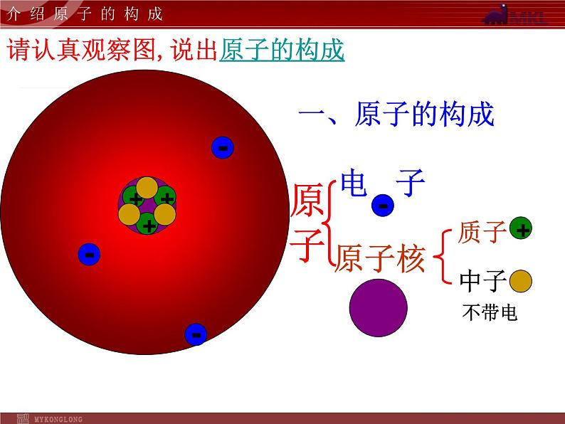 人教版九年级化学第3单元课题2原子的构成 课件04