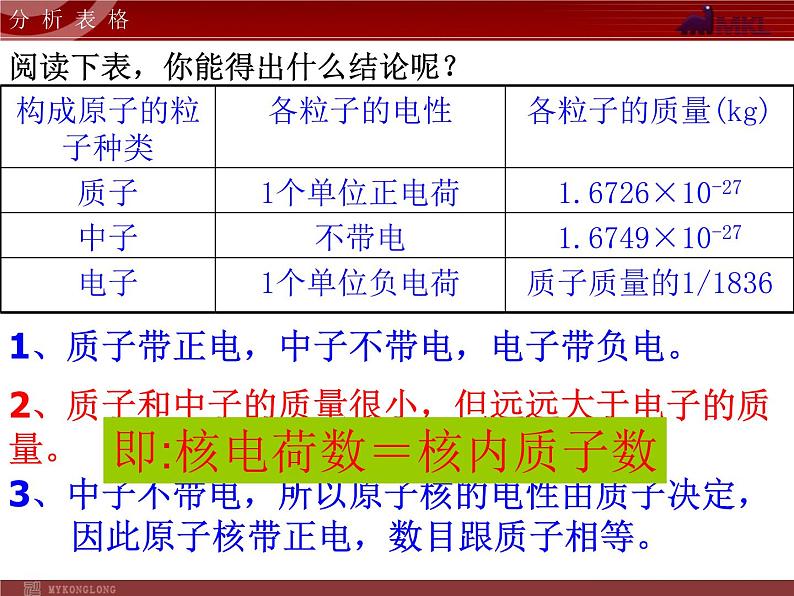 人教版九年级化学第3单元课题2原子的构成 课件05