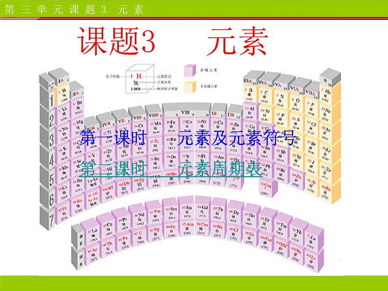 人教版九年级化学第3单元课题3元素 课件第2页