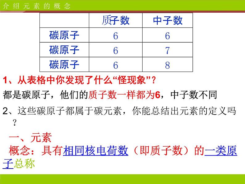 人教版九年级化学第3单元课题3元素 课件第6页