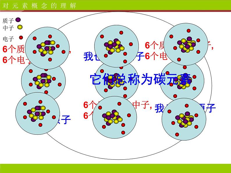 人教版九年级化学第3单元课题3元素 课件第7页