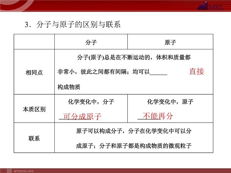 人教版九年级化学第三单元 课题1 分子和原子课件08